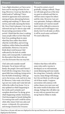 Narratives on the present and the future in the time of COVID-19 pandemic: Uncertainty, subjective feeling and the role of positive anticipatory states